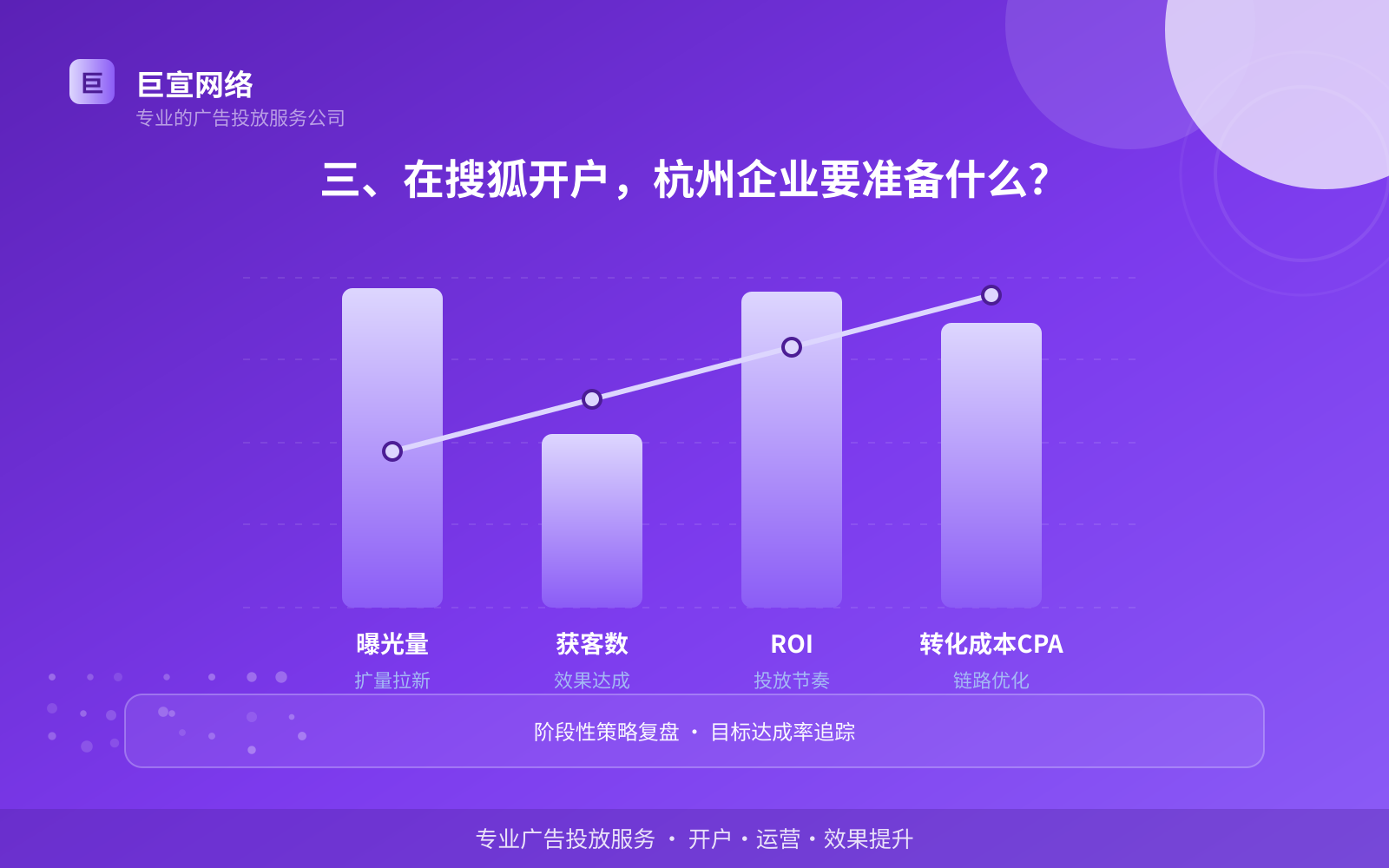 三、在搜狐开户，杭州企业要准备什么？（服务内容介绍）